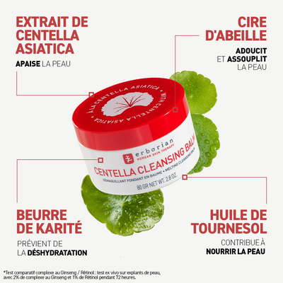 Centella Cleansing Balm - Baume démaquillant