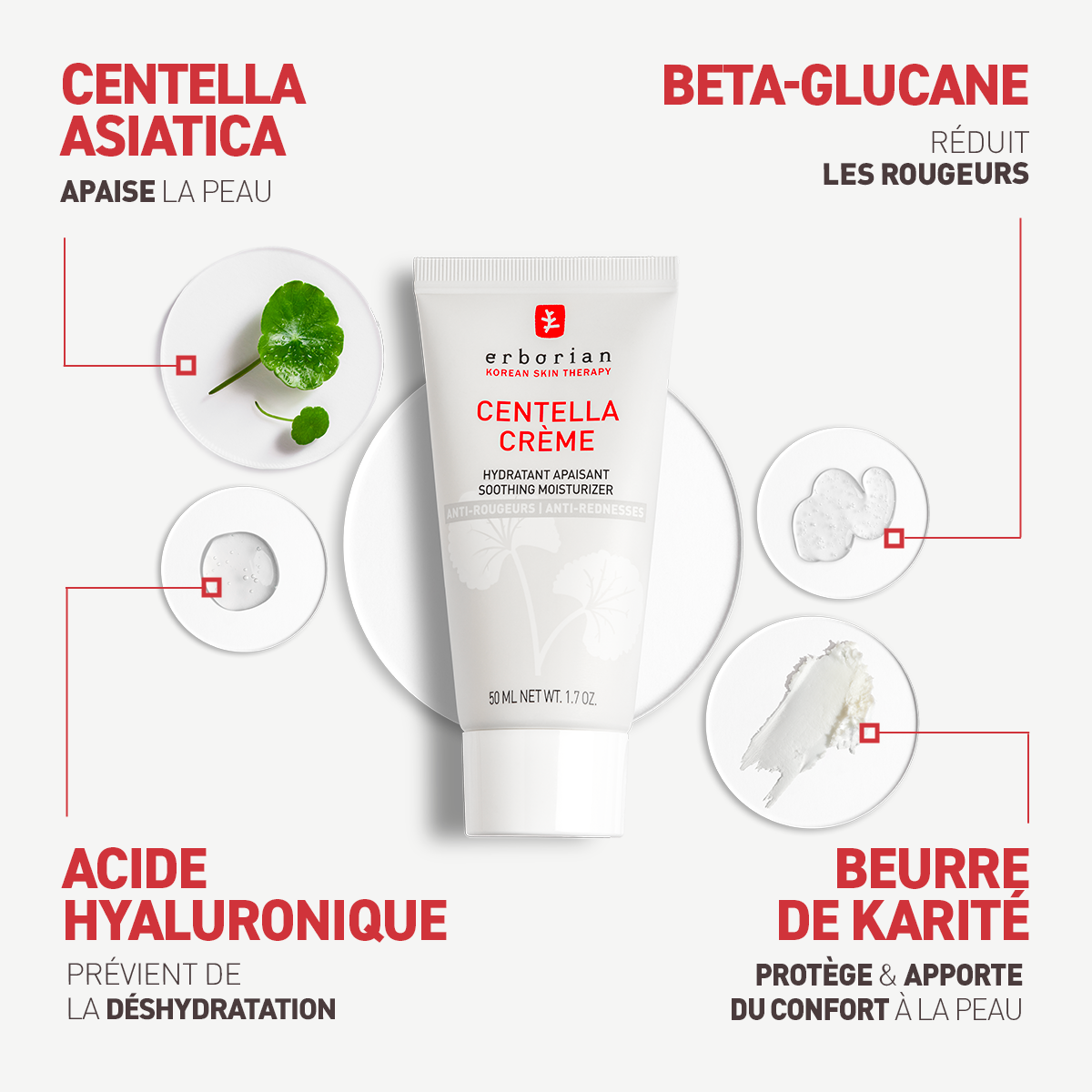 Centella Crème - Crème de jour anti-rougeurs