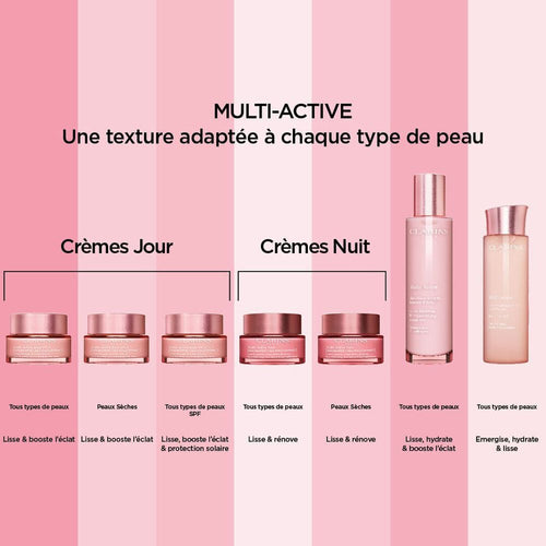 Crème de Nuit à la Niacinamide - Multi-Active