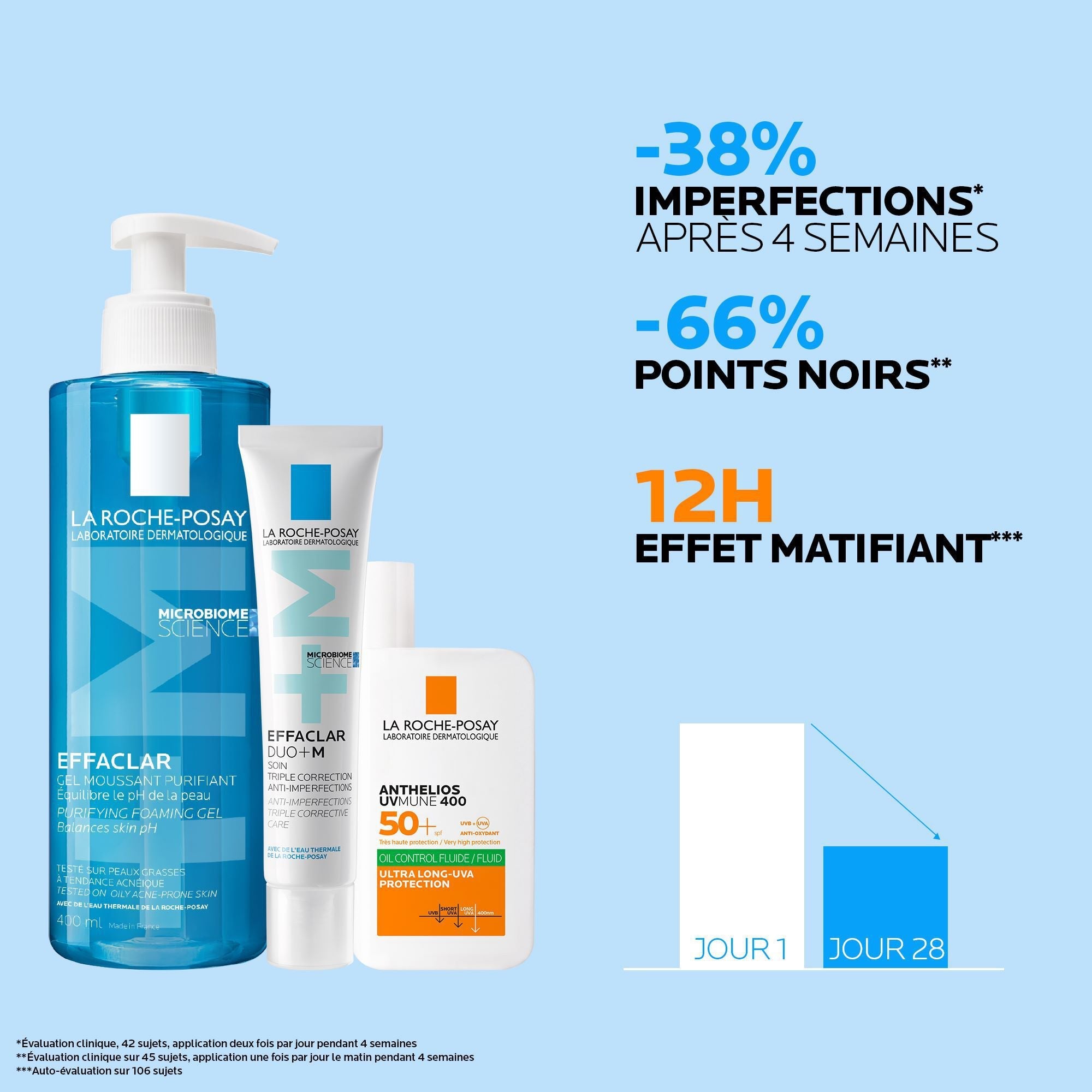 ROUTINE ANTI-IMPERFECTIONS EFFACLAR & ANTHELIOS