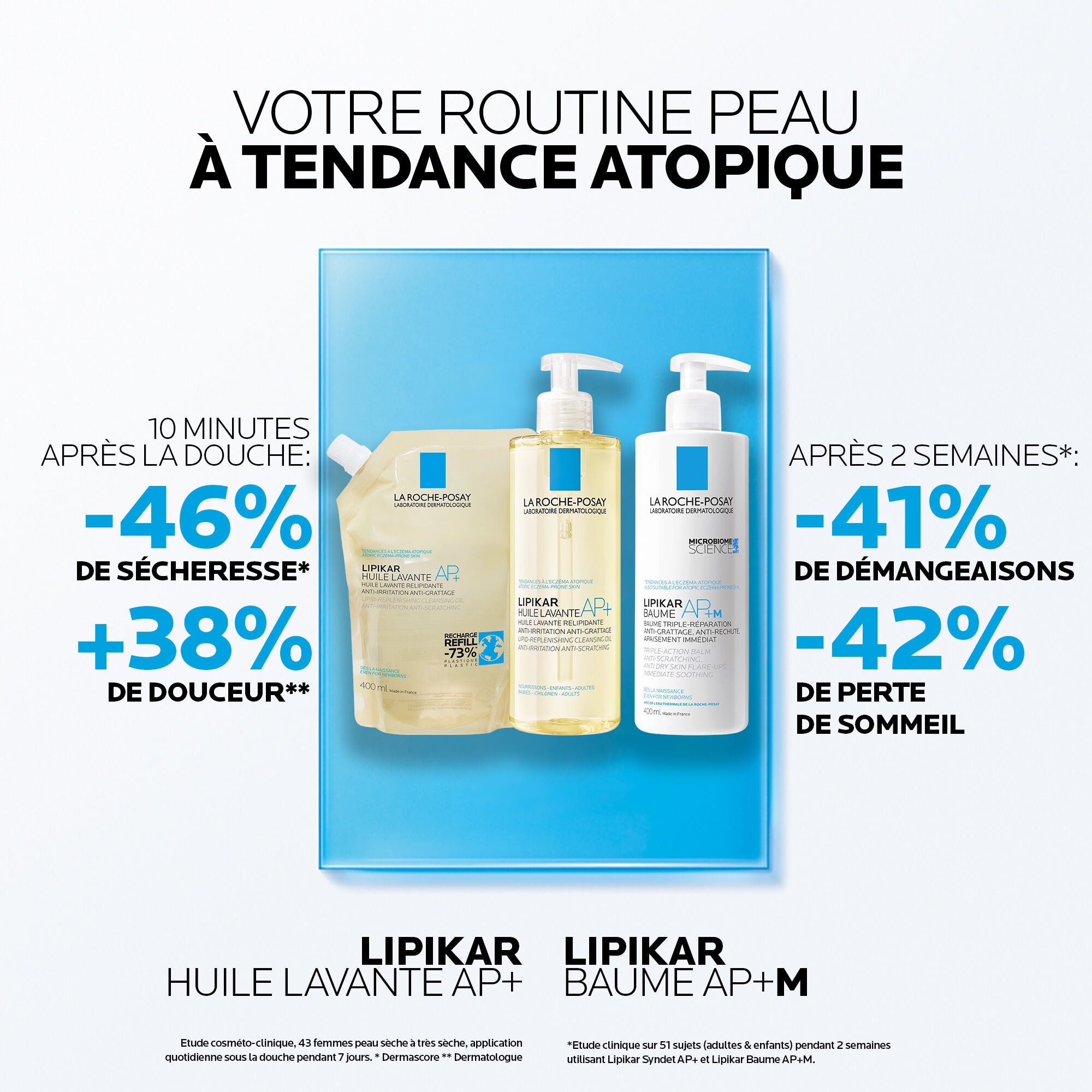 ROUTINE LIPIKAR BAUME AP+M, HUILE DE DOUCHE LAVANTE AP+ ET SON ECO-RECHARGE